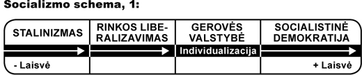 socializmo schema