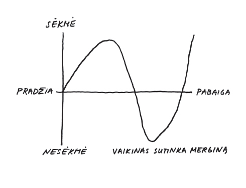 vonnegut 3-2