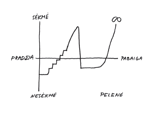 vonnegut 3-3