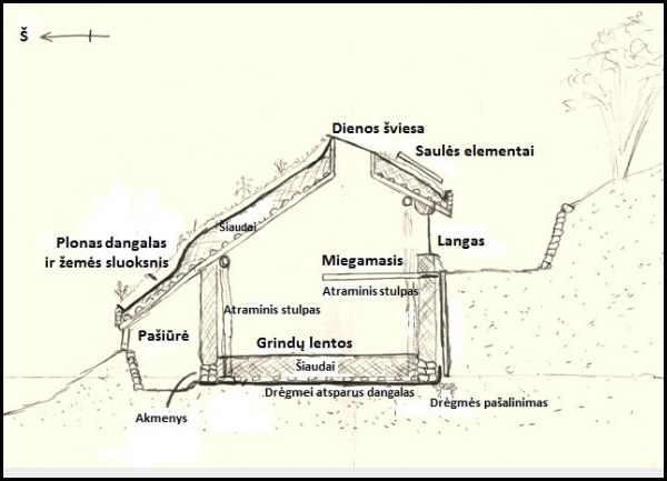 namas zemeje 6