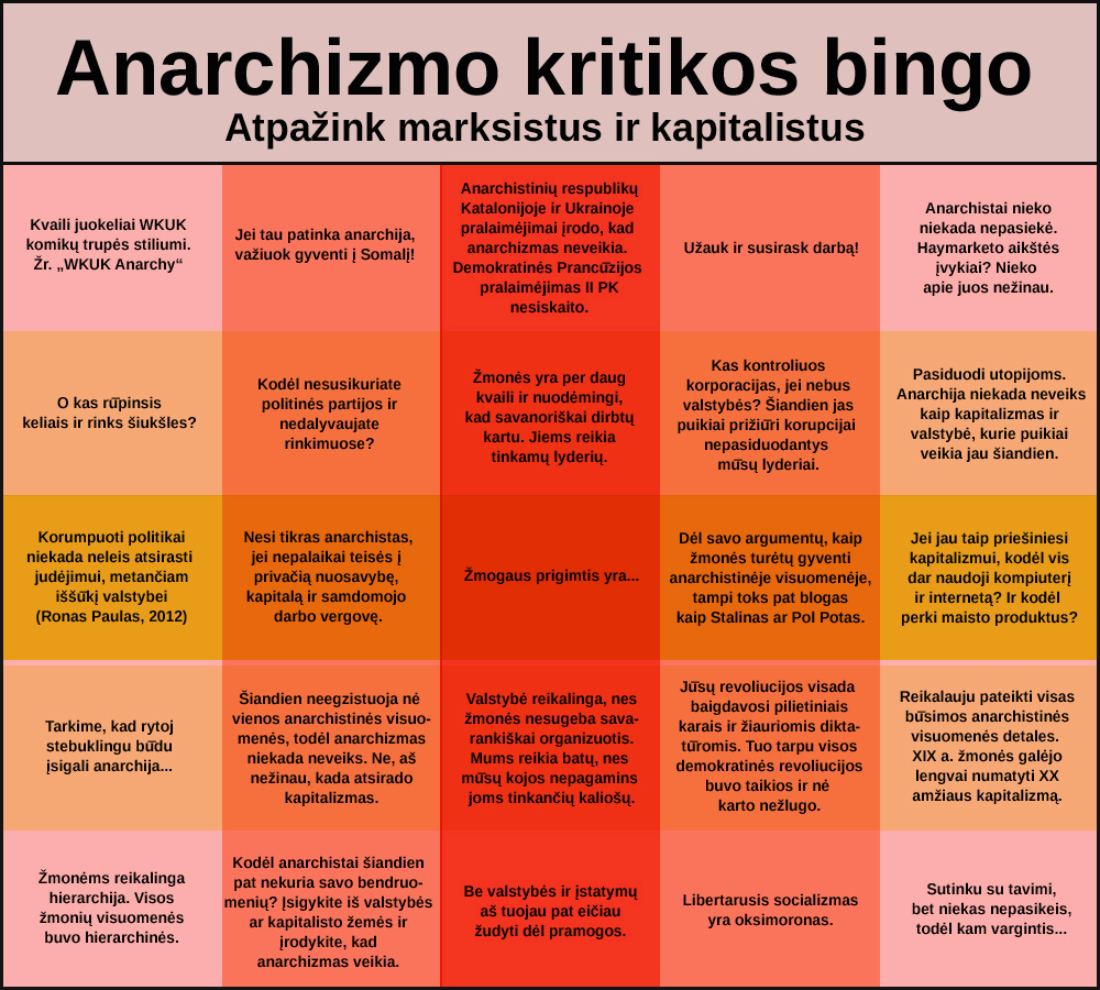 anarchizmo kritikos bingo