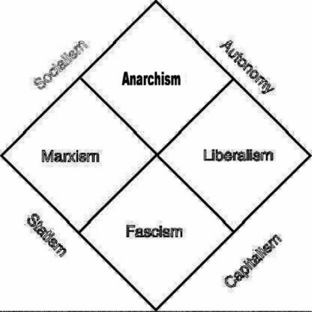 anarchizmas pries valstybiskuma
