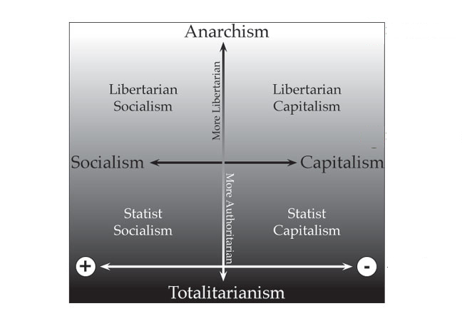 anarchizmas socializmas grafikas