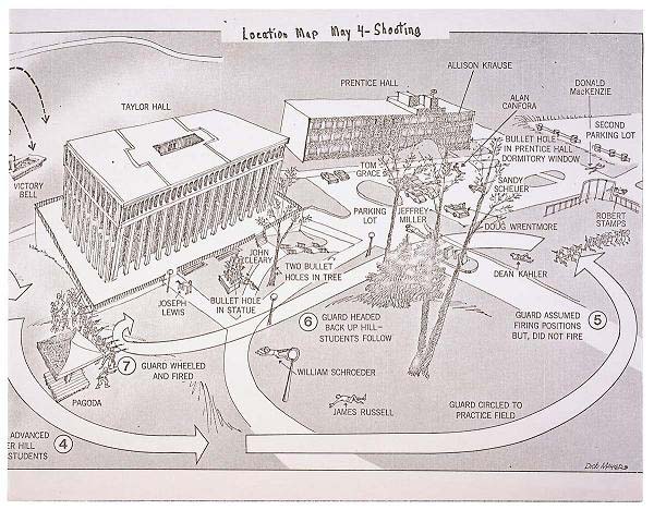 Zudybes Kento universitete - schema