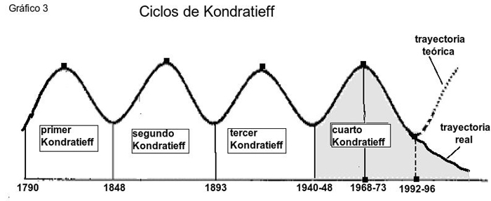 jorge_beintein_grafico_3